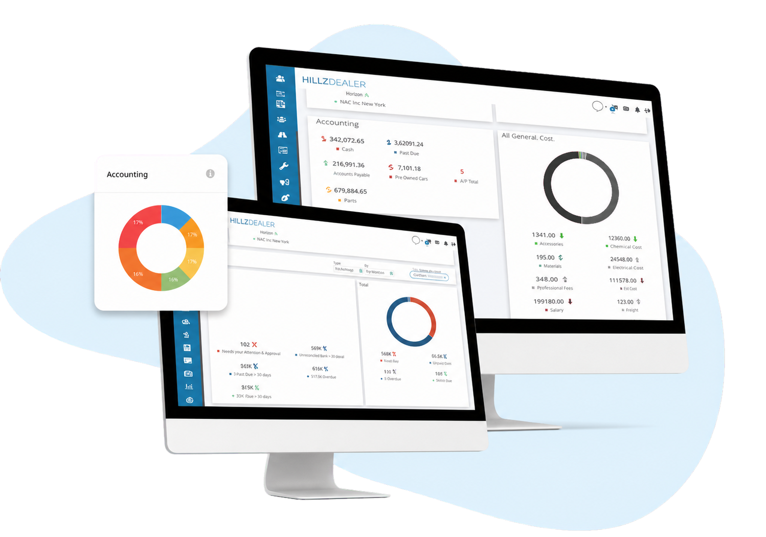 HillzDealer dealership accounting dashboard for automotive financial management