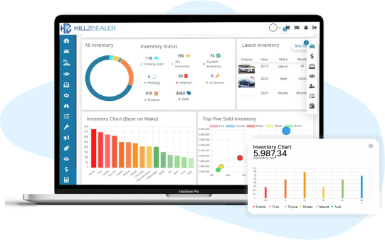CRM Dashboard and Reporting